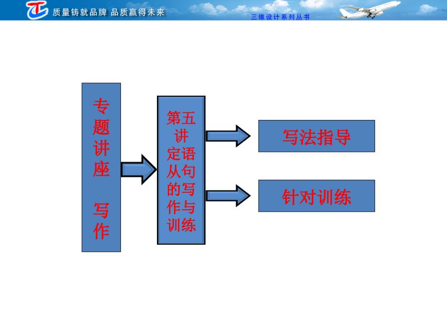 专题讲座写作第五讲定语从句的写作与训练_第2页