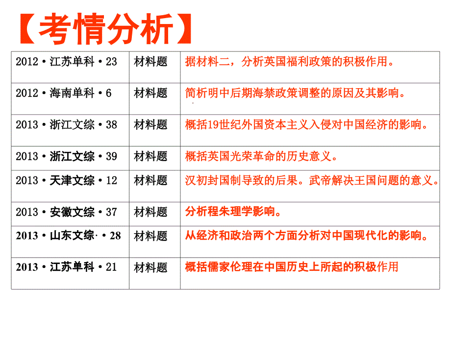 作用影响意义_第4页