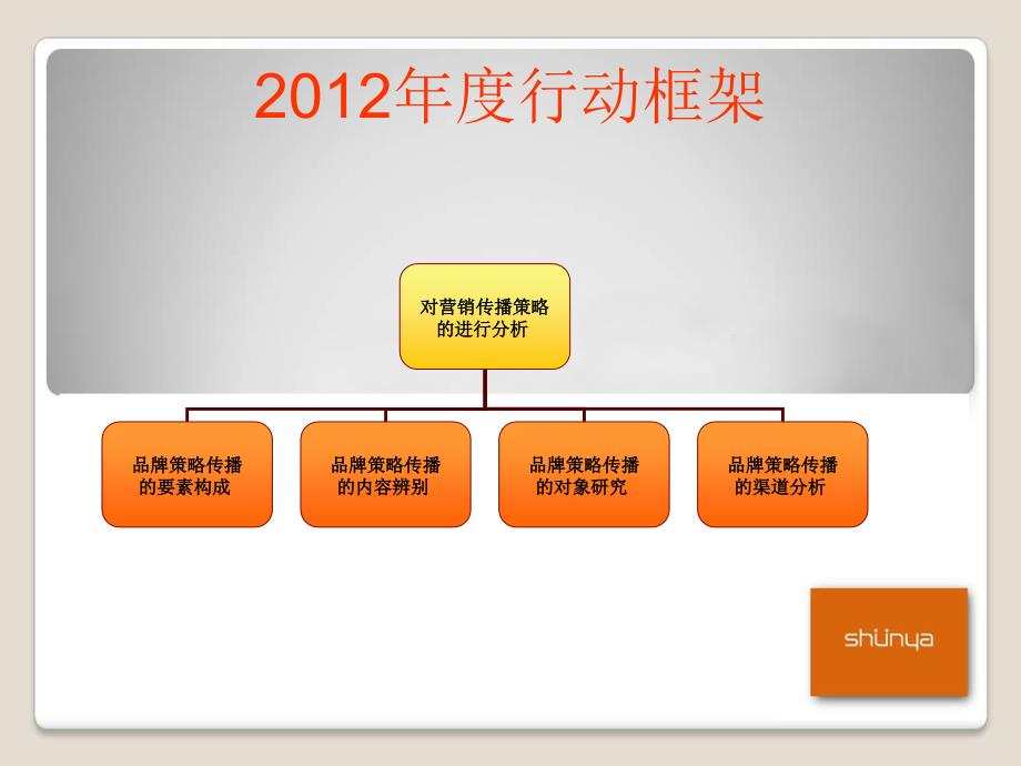 宣亚品牌数字传播策略.ppt_第4页