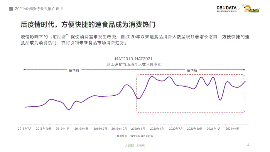 螺蛳粉行业发展白皮书_第3页