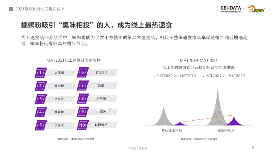 螺蛳粉行业发展白皮书_第4页