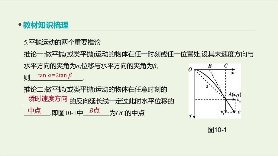 全品复习方案高考物理一轮复习第4单元曲线运动万有引力与航天第10讲抛体运动课件_第4页