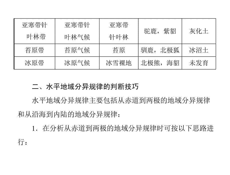 地理必修一的第五章融会贯通_第5页