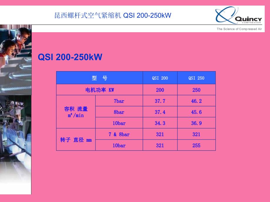 昆西螺杆式空气压缩机ppt课件_第2页