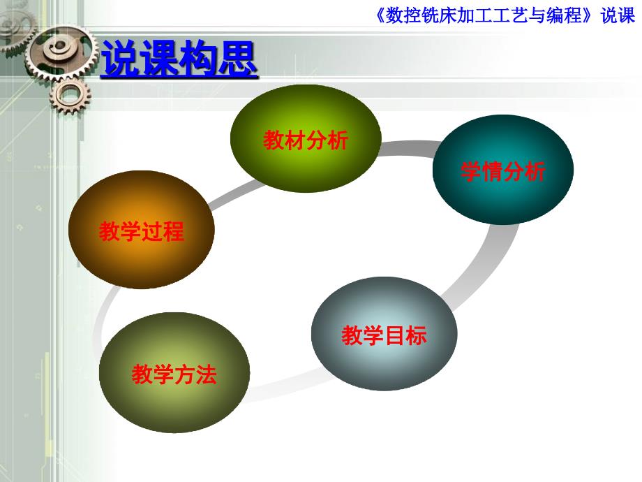 数控铣床对刀说课课件_第2页