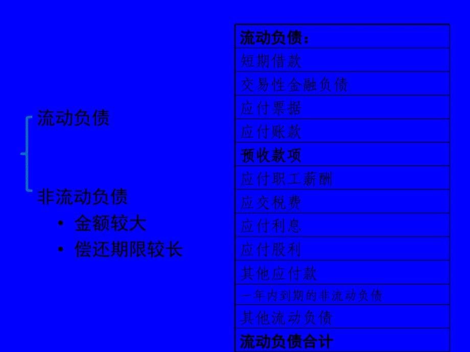 财务报表分析 资本结构质量分析.ppt_第5页