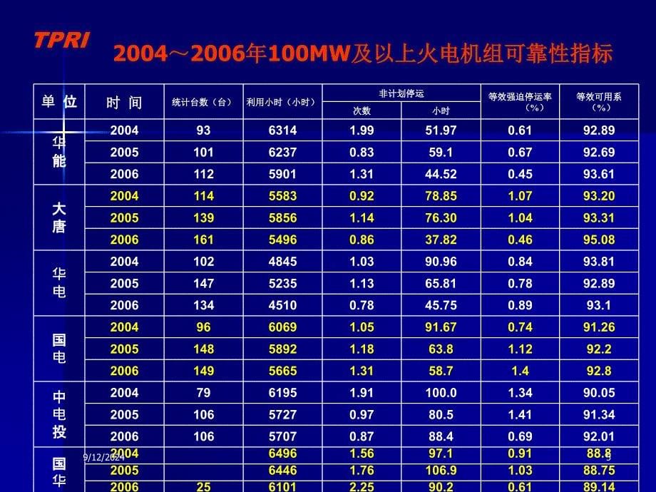 火电厂技术监督与节能策略_第5页