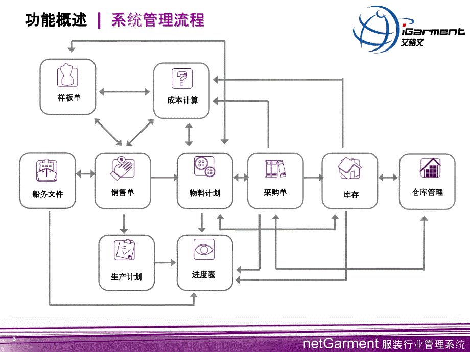 艾格文软件介绍PPT课件_第3页