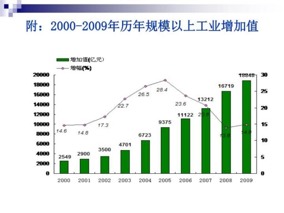 最新山东工业发展情况和今后对策ppt课件PPT课件_第3页