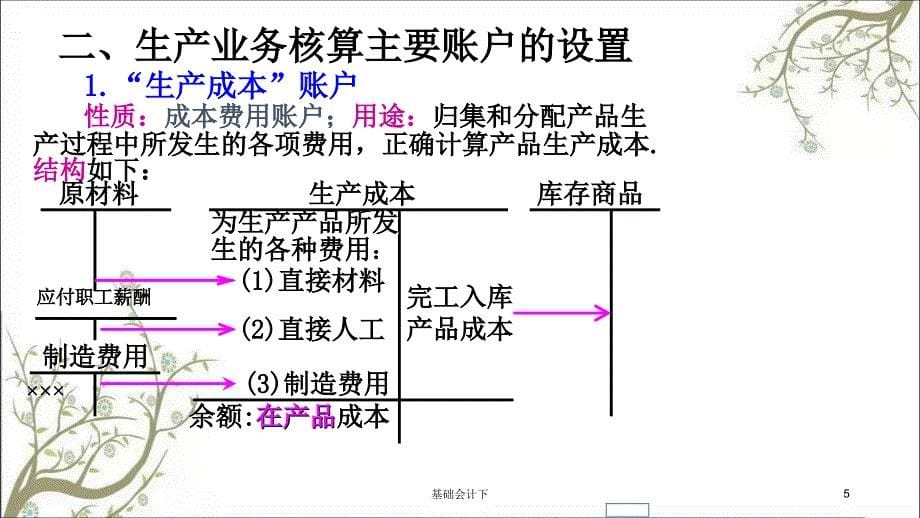 基础会计下课件_第5页