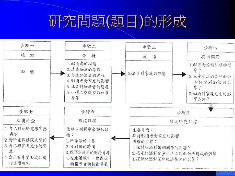 研究方法与论文写作介绍_第4页