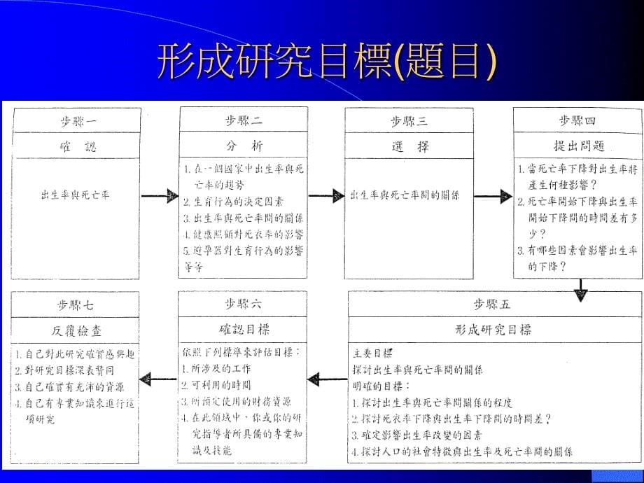 研究方法与论文写作介绍_第5页