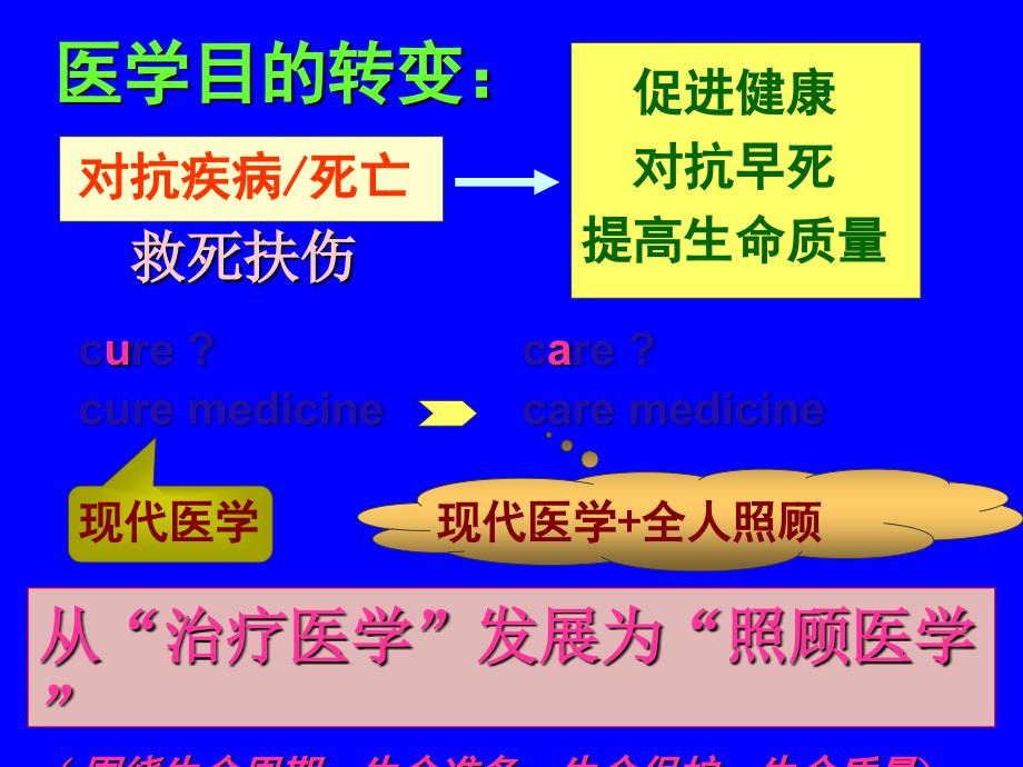 全科医疗的临床诊疗思维阿拉善电大_第4页