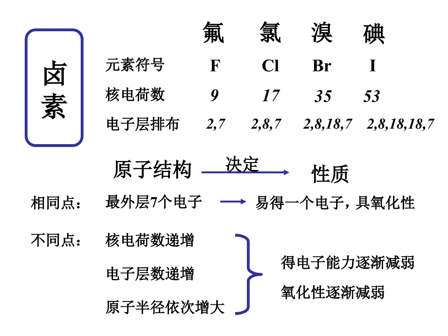 卫生学校中职医用化学基础ppt课件_第3页