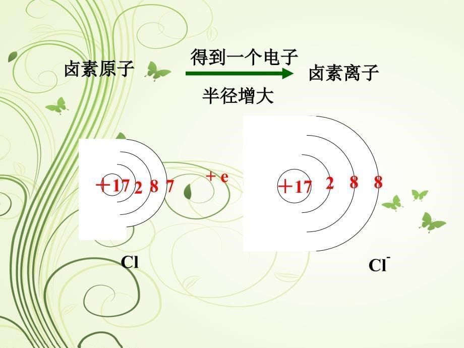 卫生学校中职医用化学基础ppt课件_第5页