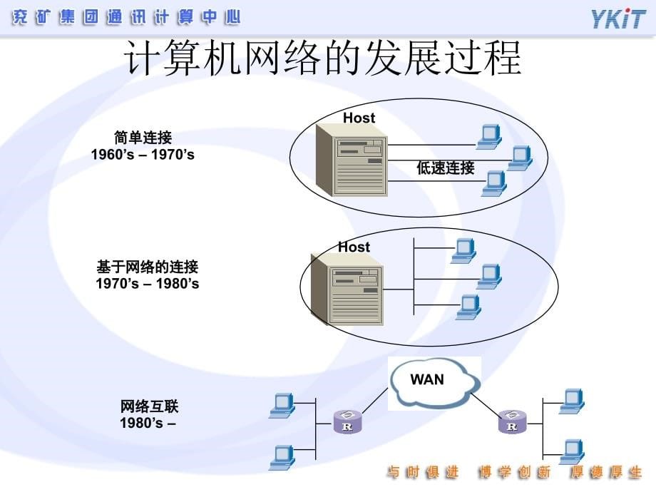 数据网络建设PPT课件_第5页