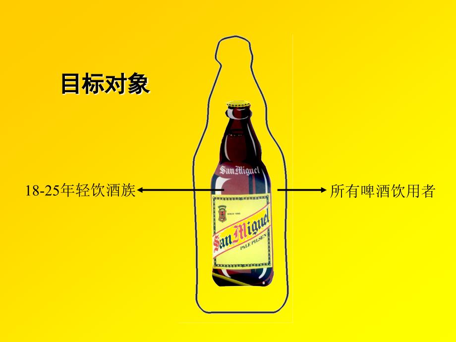 生力啤酒促销提案_第4页