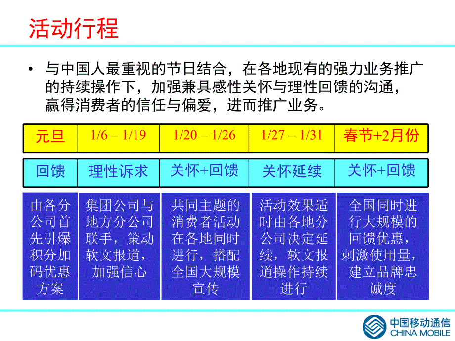 元旦节营销活动方案2_第4页