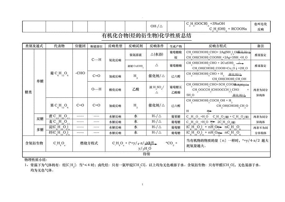 有机化合物化学性质总结精华版_第5页