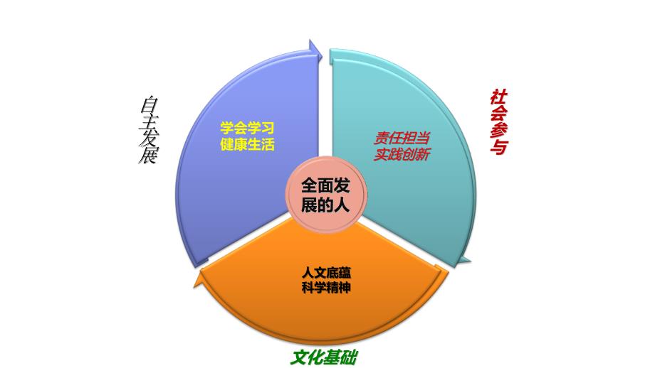 生物学核心素养_第4页