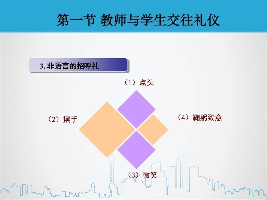 第6章教师沟通礼仪(PPT33页)_第5页