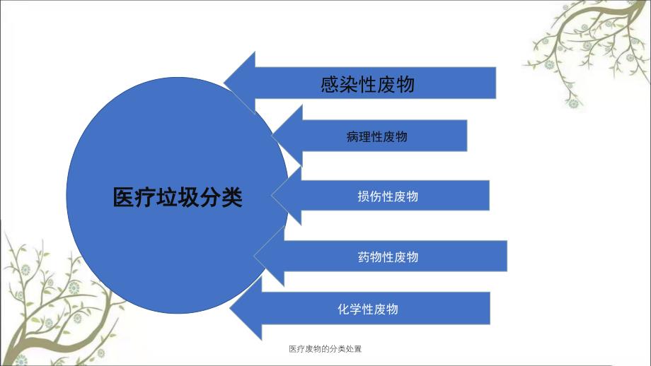 医疗废物的分类处置_第4页