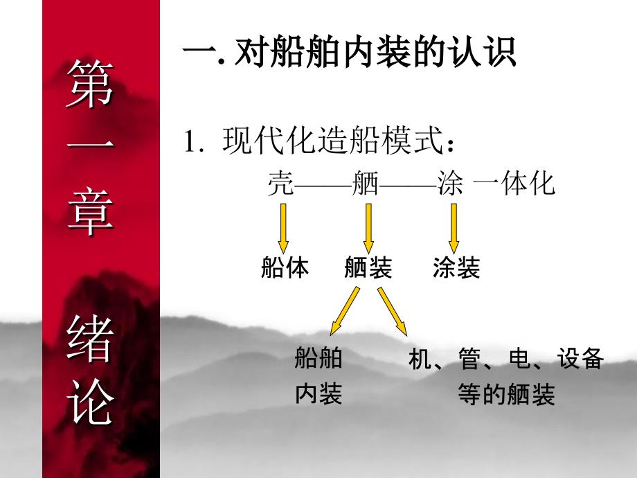 《船舶内装工程》PPT课件_第3页