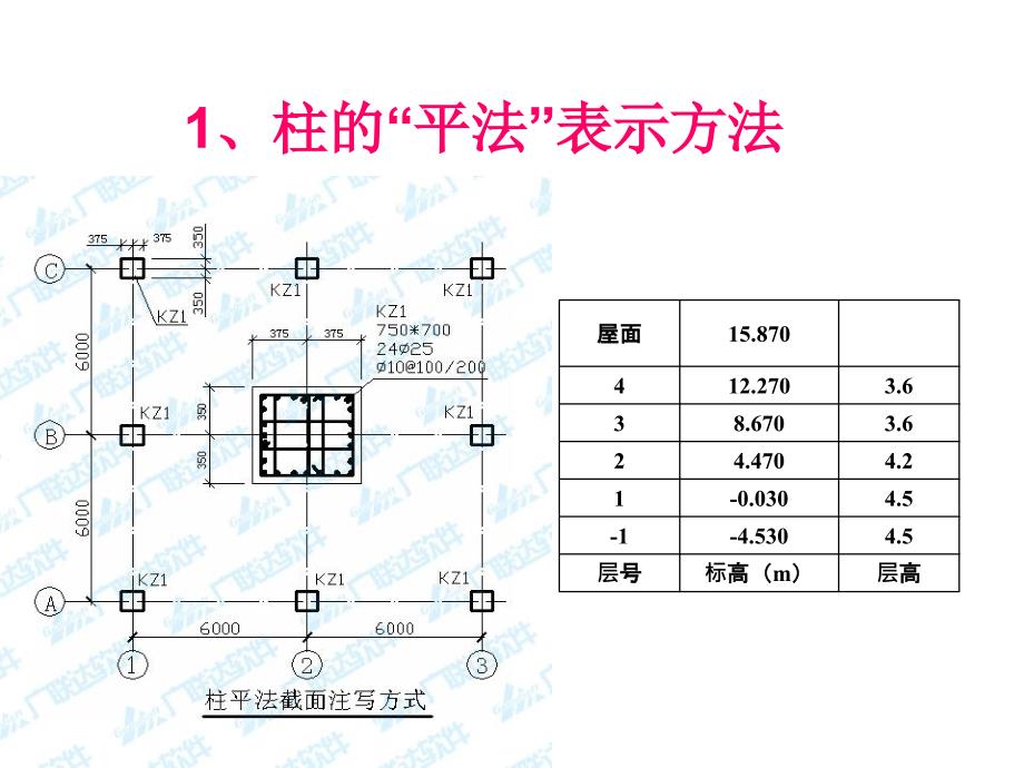 《柱钢筋计算》PPT课件.ppt_第2页