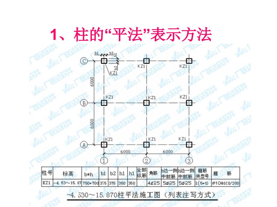 《柱钢筋计算》PPT课件.ppt_第3页