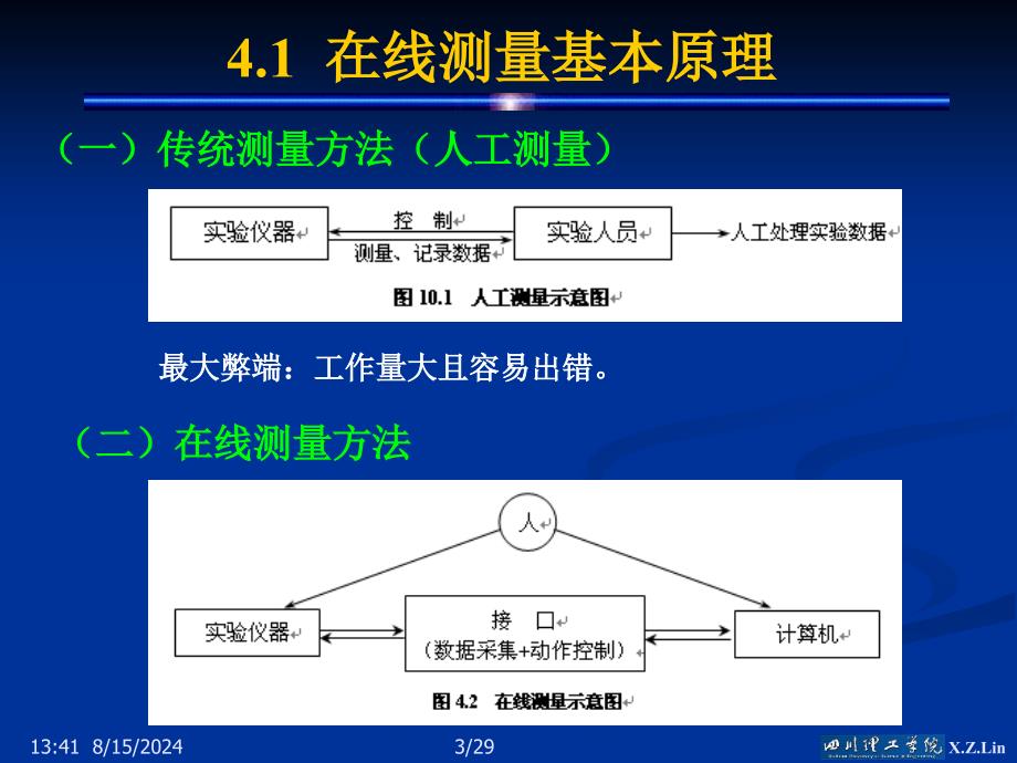 计算机在材料检测中的应用.ppt_第3页