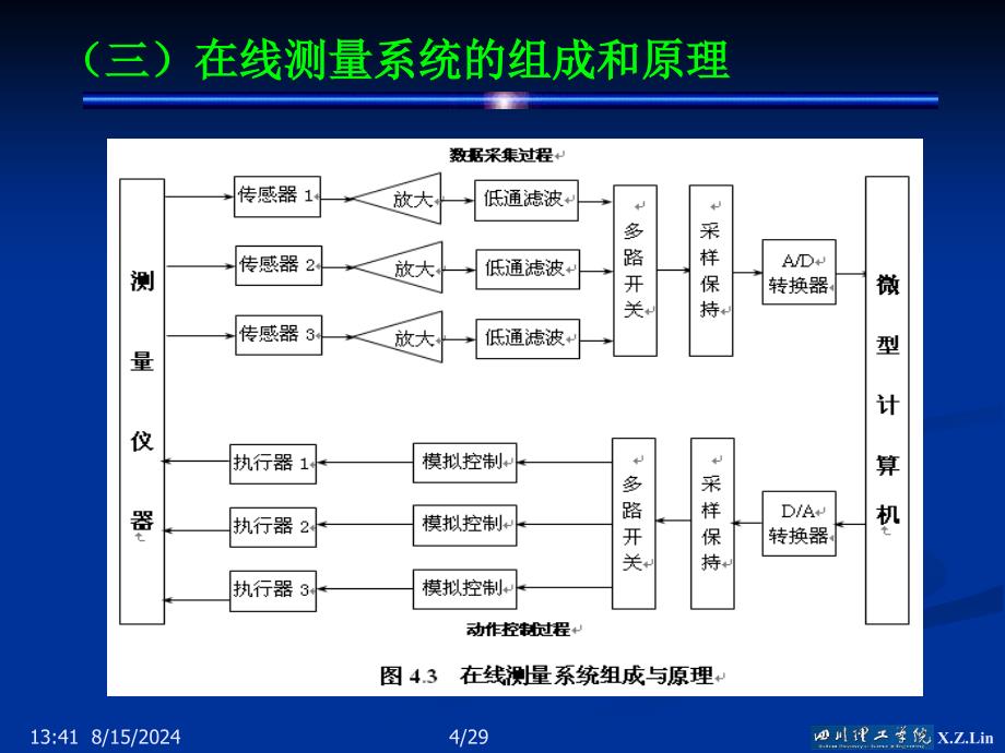 计算机在材料检测中的应用.ppt_第4页