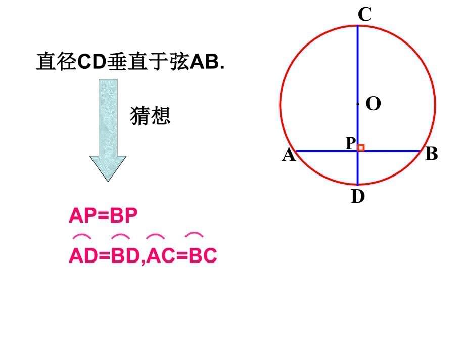 垂径定理（1）[1]_第5页