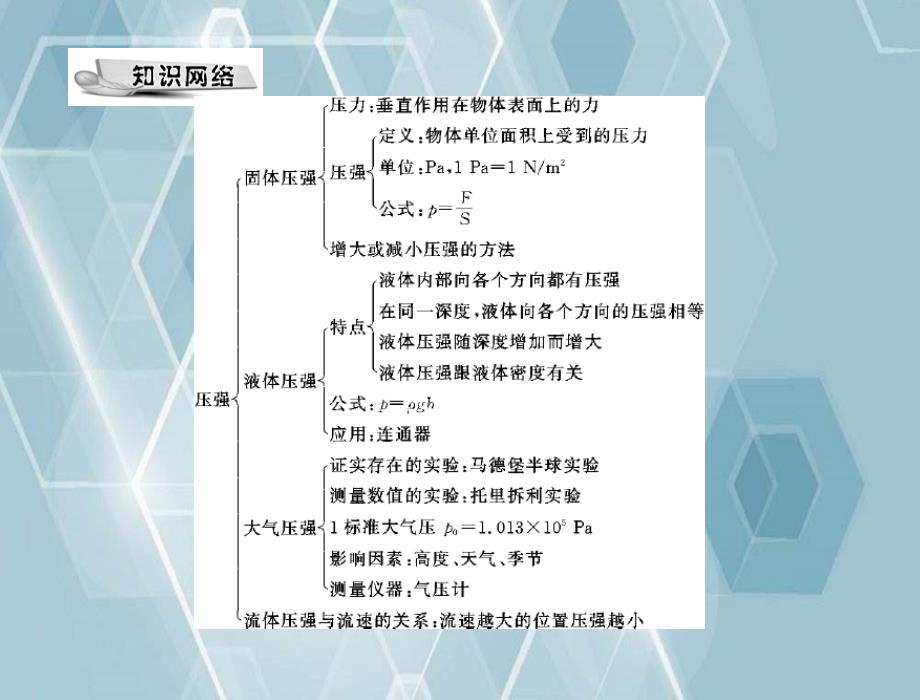 九年级物理第十四章全章热点考向专题课件人教新课标版课件_第2页