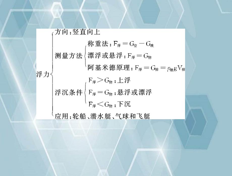 九年级物理第十四章全章热点考向专题课件人教新课标版课件_第3页