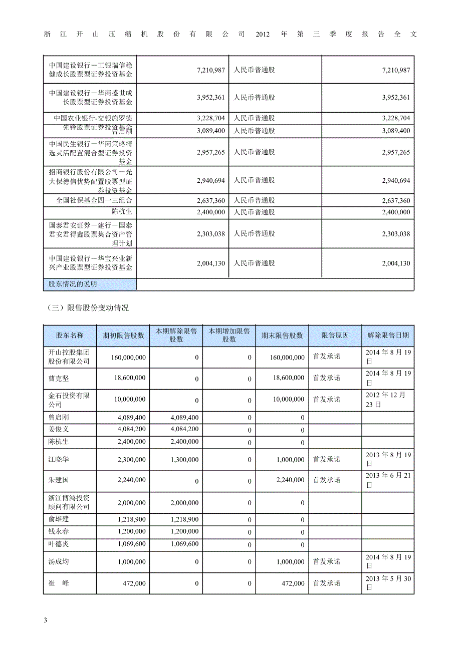 开山股份：第三季度报告全文_第3页