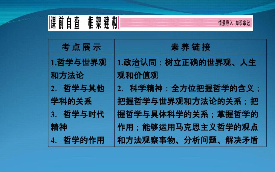 高考政治一轮复习第一单元生活智慧与时代精神第一三课美好生活的向导含哲学与时代精神课件新人教版必修4_第2页