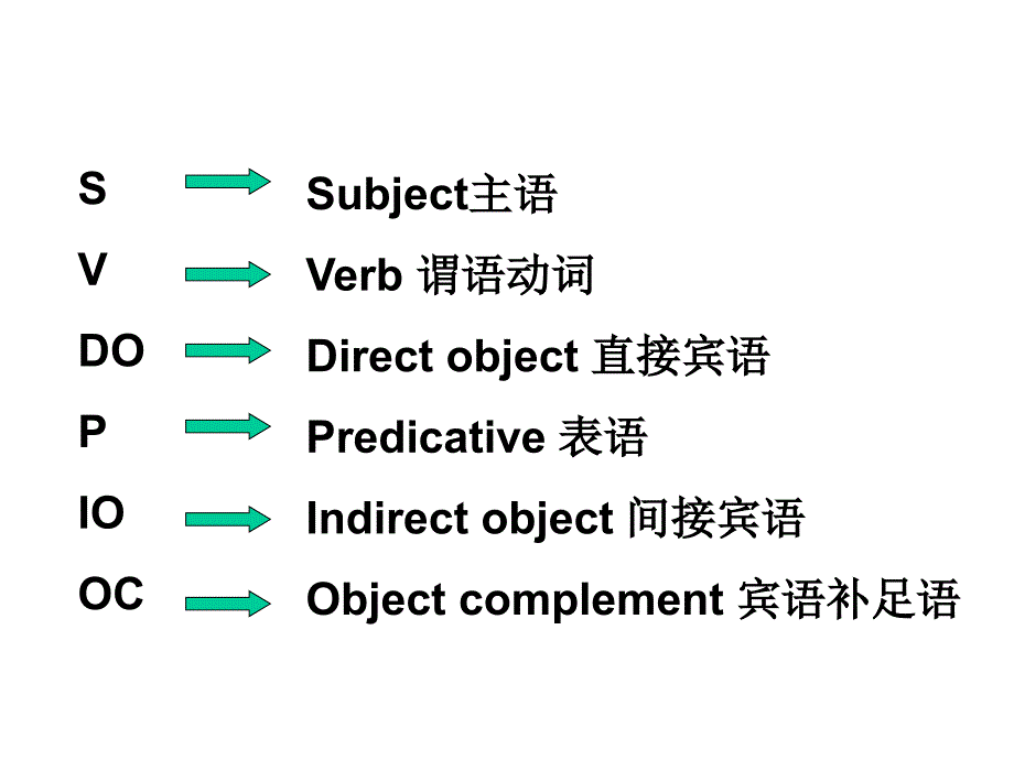 英语语法五种基本句型.ppt_第2页