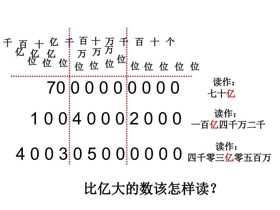 2015人教版亿以上数的认识(例1、例2).ppt_第5页