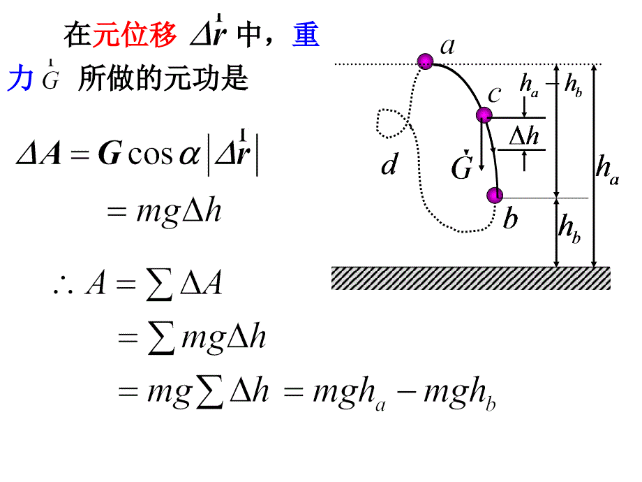 高中物理奥林匹克竞赛专题-—成对力、保守力、势能_第2页