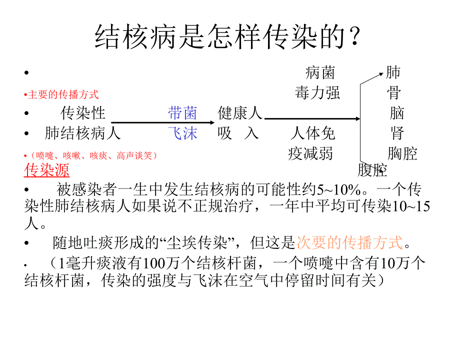 什么是结核病_第2页