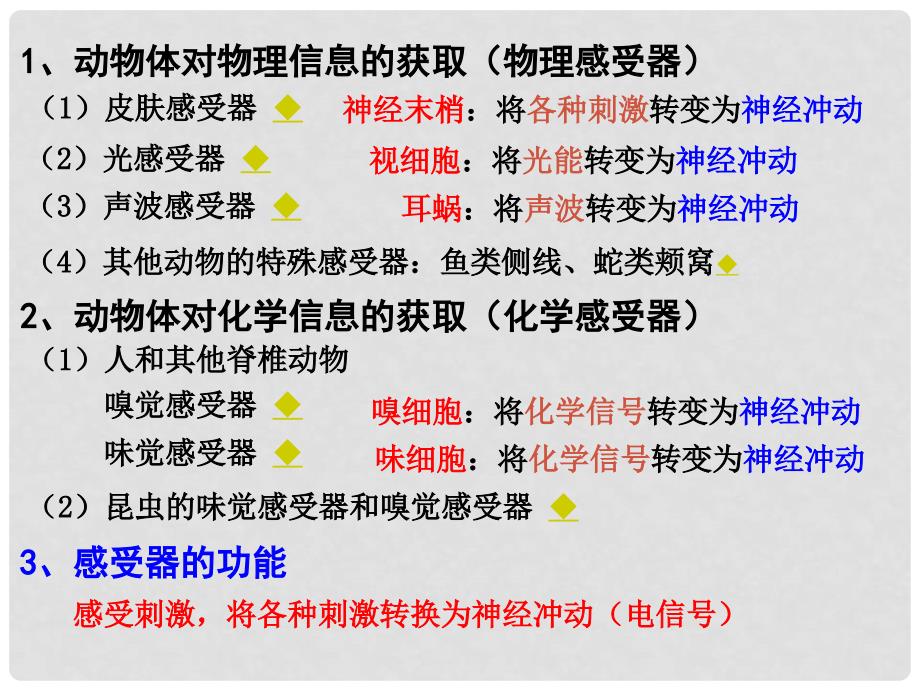 高中生物 第二册 第5章 生物体对信息的传递和调节 5.1 动物体对外界信息的获取课件4 沪科版_第3页