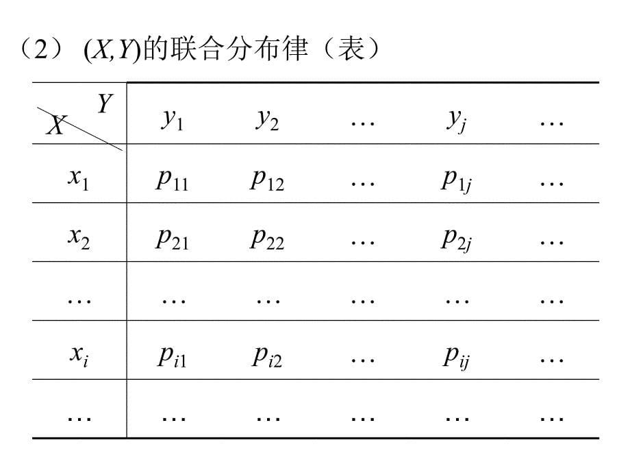 多维随机变量及其分布PPT课件_第5页