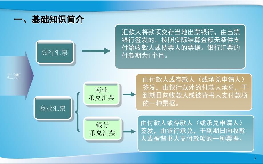 银行承兑汇票培训资料_第2页