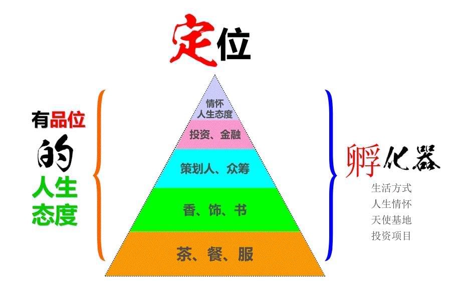 以沙龙、路演、发布等形式为客户提供资源共享平台众筹路演方案商业计划书_第5页