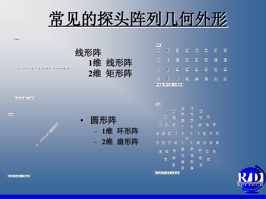 相控阵工作原理_第4页