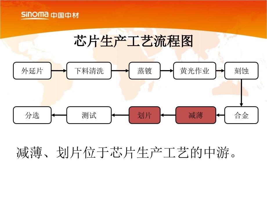 减薄、划片工艺介绍_第3页