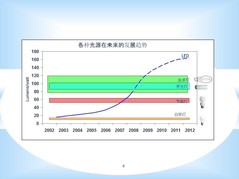 LED应用设计教程课件_第4页