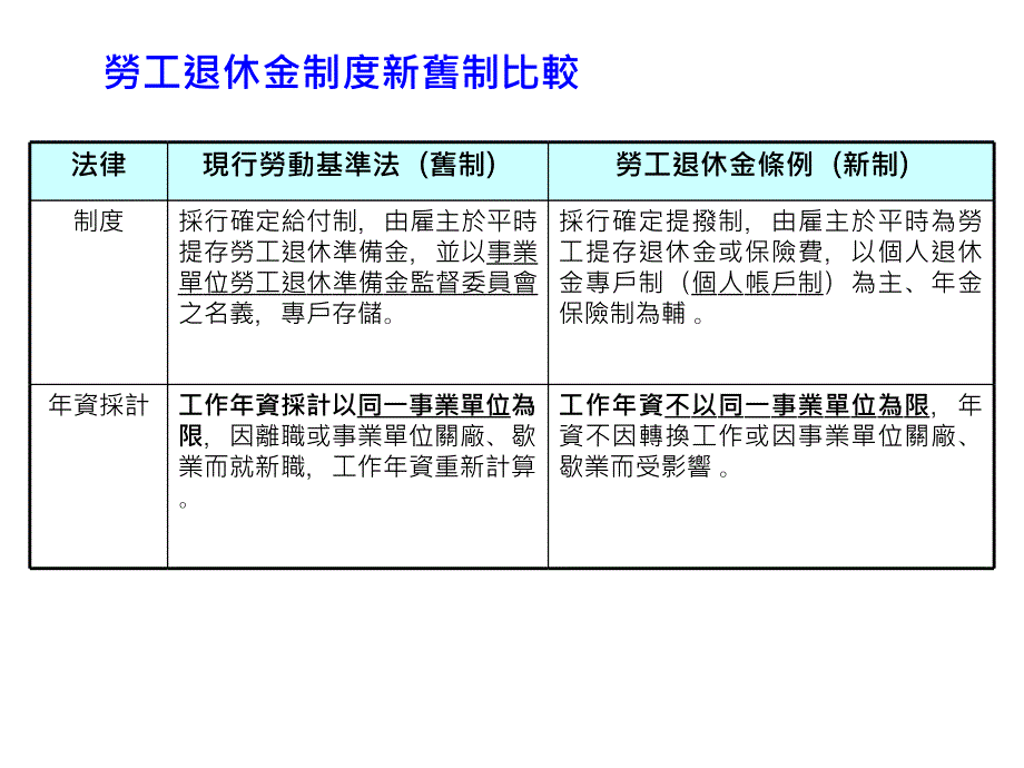 旧制劳退金与结清旧年资实作技巧_第3页