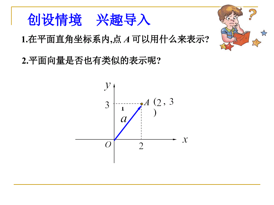 平面向量的坐标PPT课件_第2页