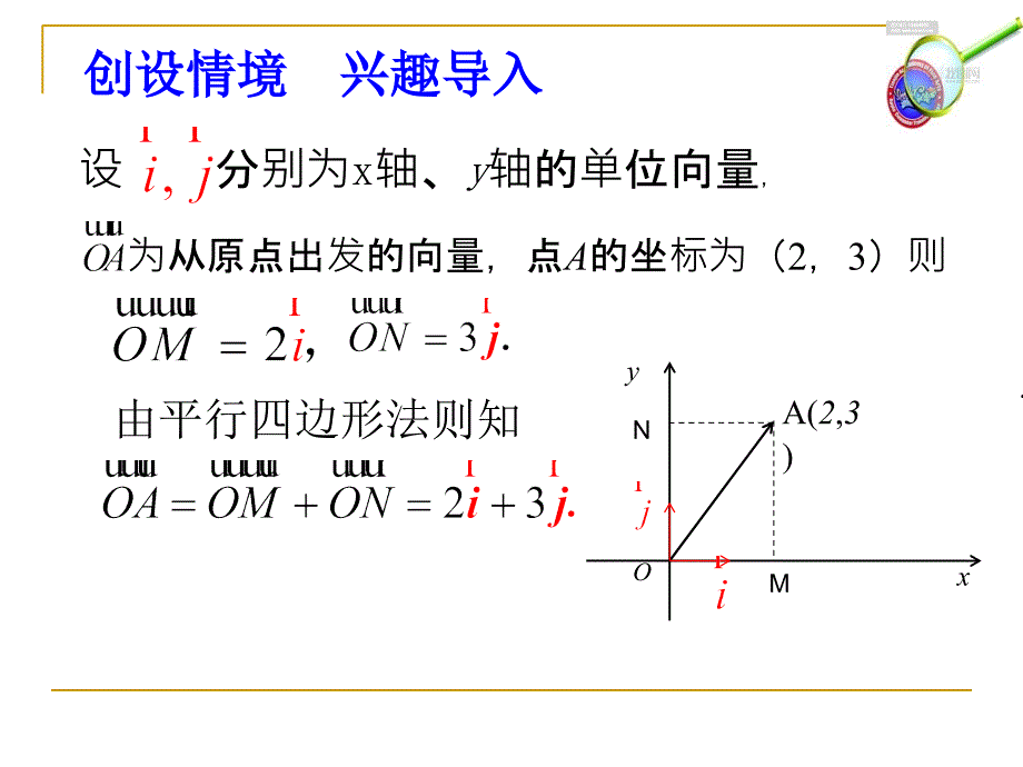 平面向量的坐标PPT课件_第3页